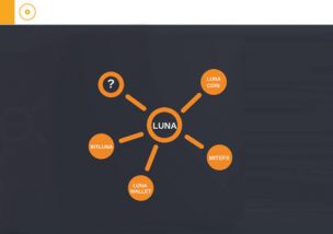 bitluna