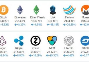 仮想通貨 時価総額