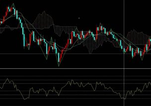 FX RSI