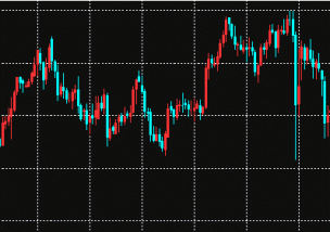 FX ダウ理論