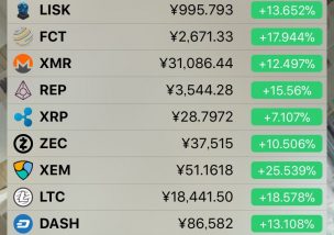 12月11日 仮想通貨 高騰