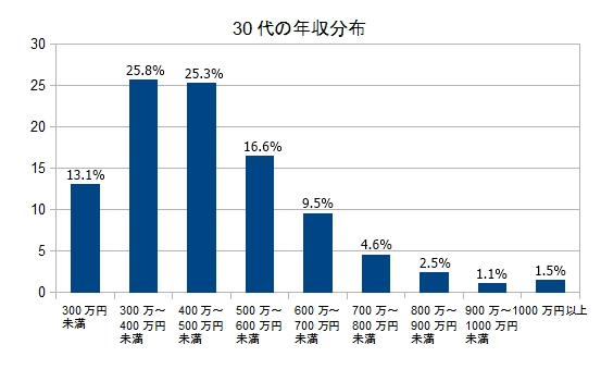 カバー 逆日歩