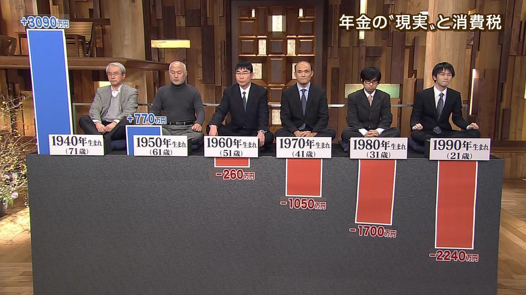 年金