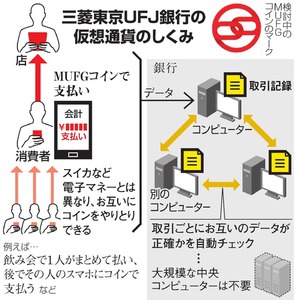 三菱東京UFJ銀行　仮想通貨