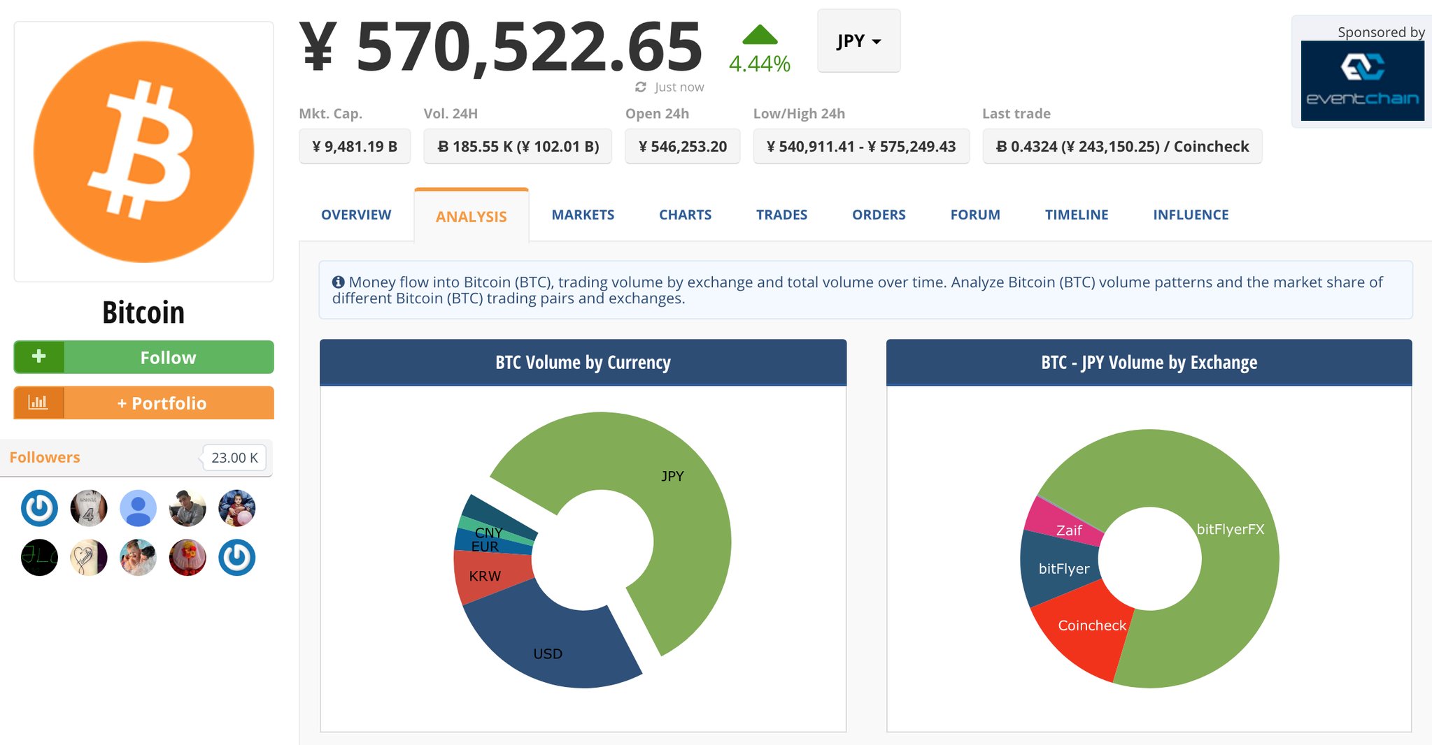Bitcoin（ビットコイン）　今後