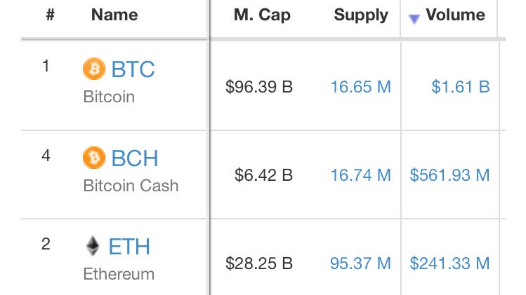 BitcoinCash（ビットコインキャッシュ）　仮想通貨