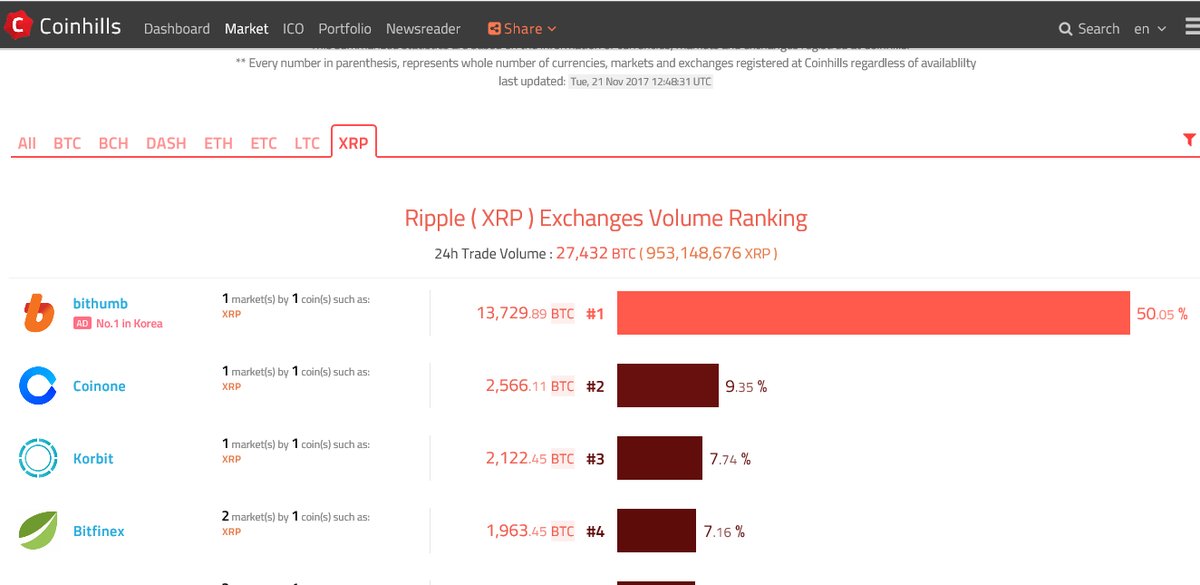 ripple（リップル）　KRW　65%