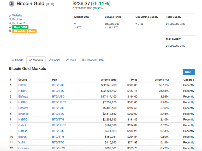 Bittrex（ビットレックス） Bitcoin Gold（ビットコインゴールド）
