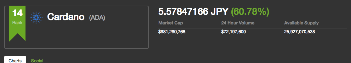 Cardano（カルダノ） ADACoin（エイダコイン） CoinSpot 上場