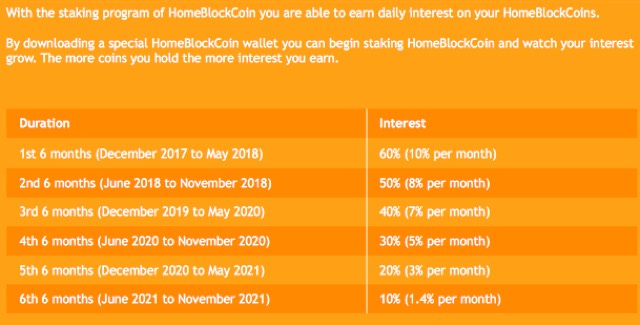 HomeBlockCoins（ホームブロックコインズ）
