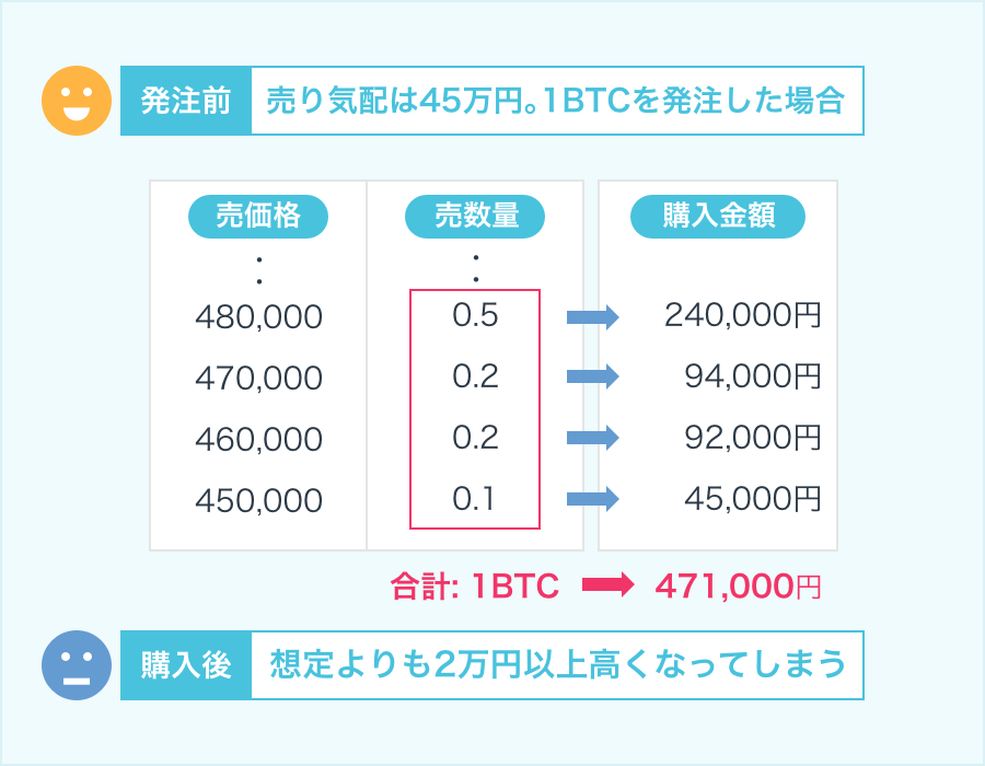GMOコイン　仮想通貨取引所