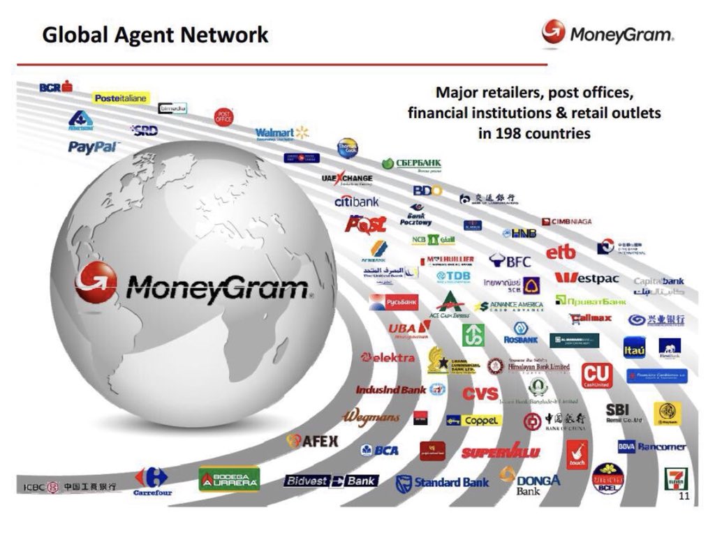 Ripple（リップル）  MoneyGram（マネーグラム） 提携