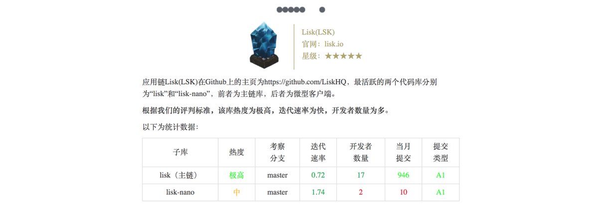 LISK（リスク）中国　格付け　星５　最高位