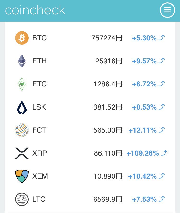 Ripple（リップル）　前日比＋100%　超え