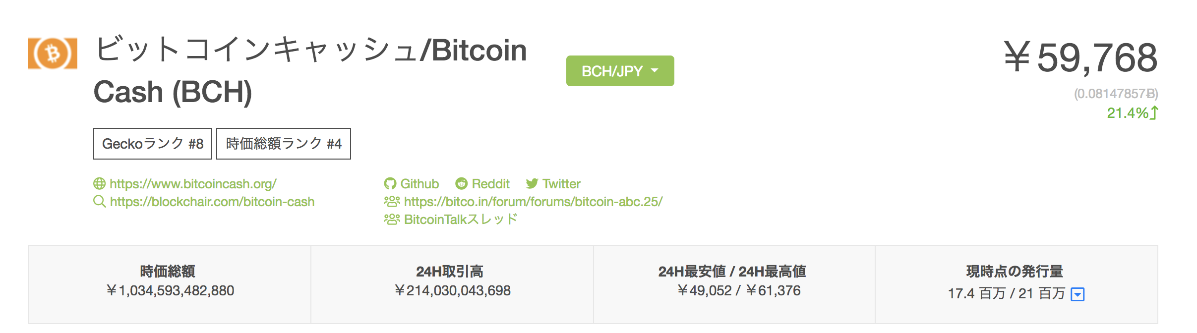BitcoinCash（ビットコインキャッシュ）　9月27日　高騰