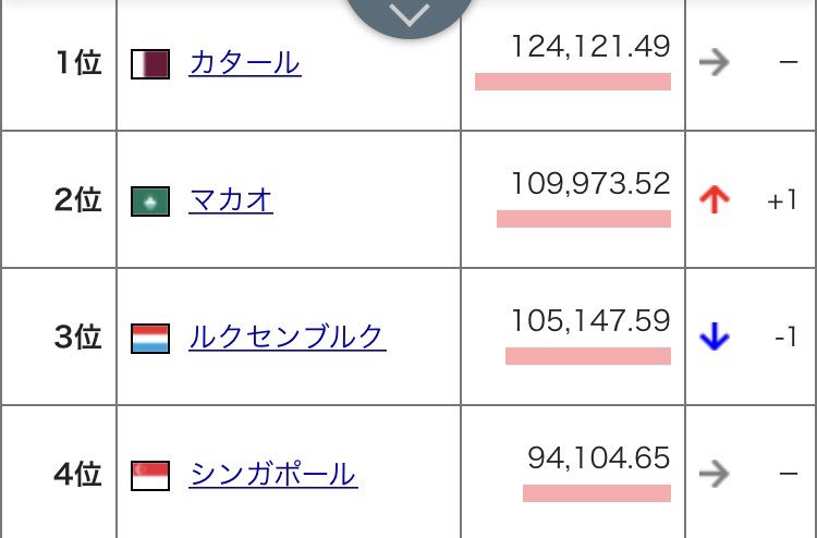 1人当たり　購買力平価換算GDP