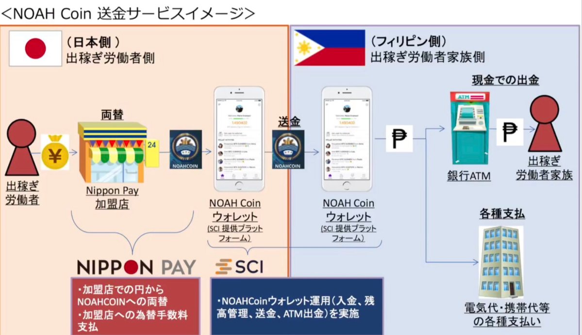 NoahCoin（ノアコイン）　ニッポンペイ（NIPPON PAY）　提携