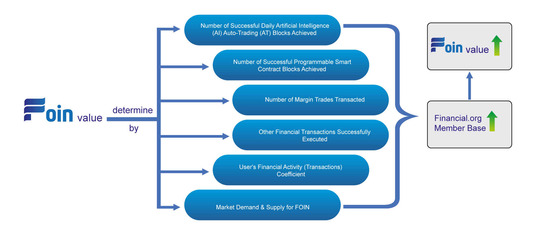 Financial.org（FO）　FOIN