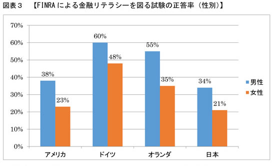 お年玉　2.0
