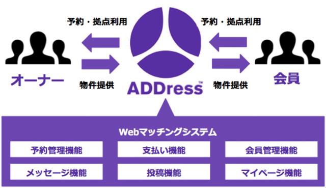 ADDress　日本