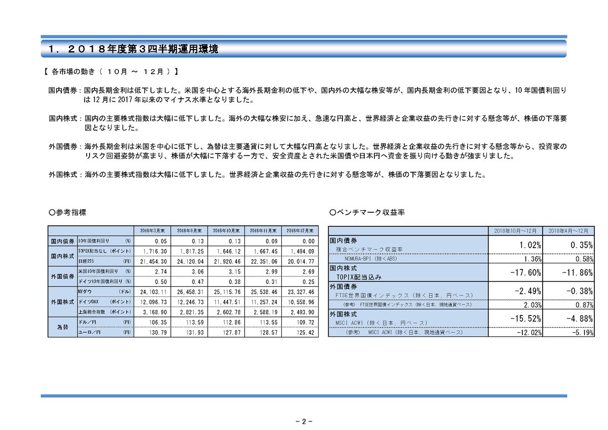 GPIF（年金積立金管理運用独立行政法人）　10月〜12月期　過去最高　14.8兆円　赤字