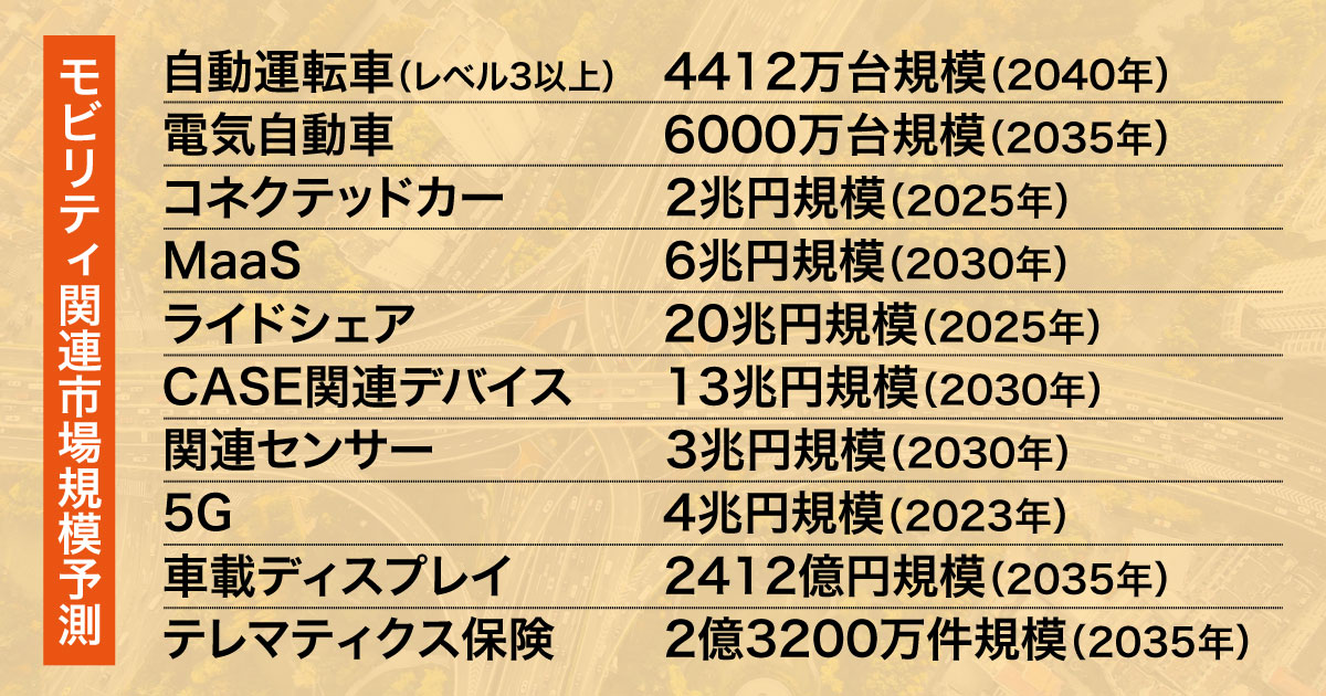 ライドシェア　20兆円以上　経済効果