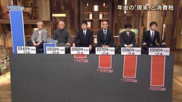日本年金機構　新社会人　ツイート　SNS　大炎上