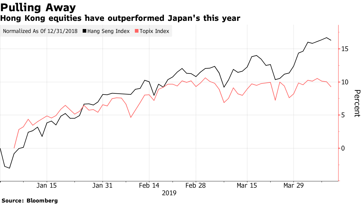 日本株市場　時価総額　世界４位　後退　香港　抜かれる