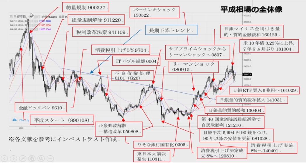4月26日　平成相場　最後　取引　日経平均株価