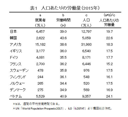 日本　人口激減　労働効率