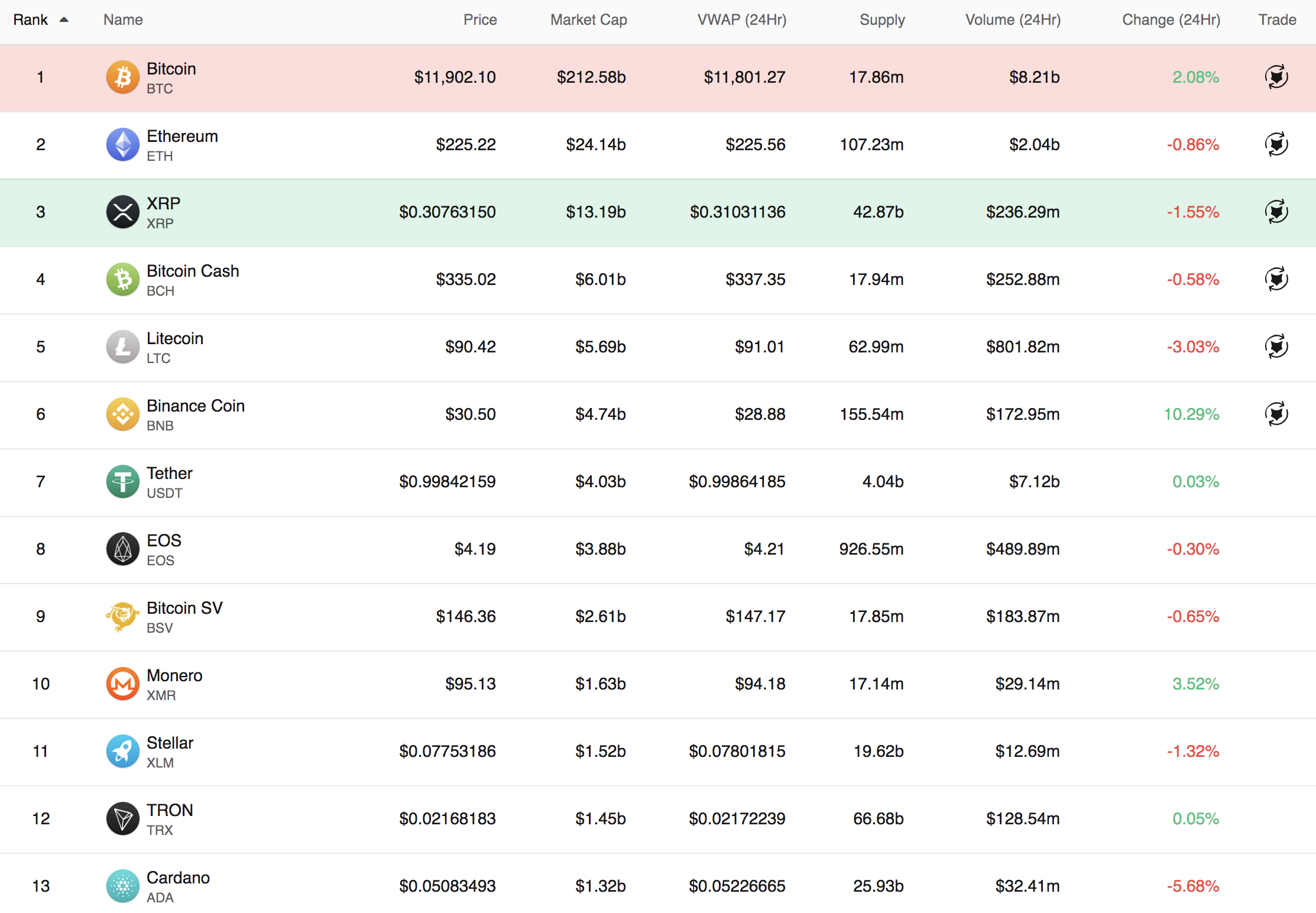 Coincheck（コインチェック）　上場　ADACoin（エイダコイン）